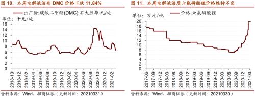 【招商策略】行業(yè)景氣觀察0331——軟件產(chǎn)業(yè)利潤同比增幅擴(kuò)大，水泥價格普遍提升
