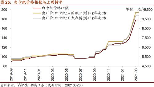 【招商策略】行業(yè)景氣觀察0331——軟件產(chǎn)業(yè)利潤同比增幅擴(kuò)大，水泥價格普遍提升