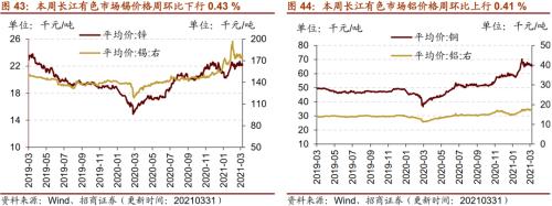 【招商策略】行業(yè)景氣觀察0331——軟件產(chǎn)業(yè)利潤同比增幅擴(kuò)大，水泥價格普遍提升