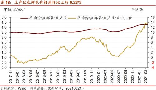 【招商策略】行業(yè)景氣觀察0331——軟件產(chǎn)業(yè)利潤同比增幅擴(kuò)大，水泥價格普遍提升