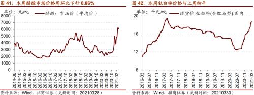 【招商策略】行業(yè)景氣觀察0331——軟件產(chǎn)業(yè)利潤同比增幅擴(kuò)大，水泥價格普遍提升