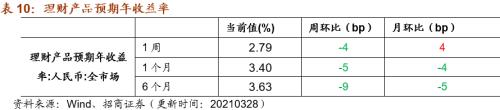 【招商策略】行業(yè)景氣觀察0331——軟件產(chǎn)業(yè)利潤同比增幅擴(kuò)大，水泥價格普遍提升