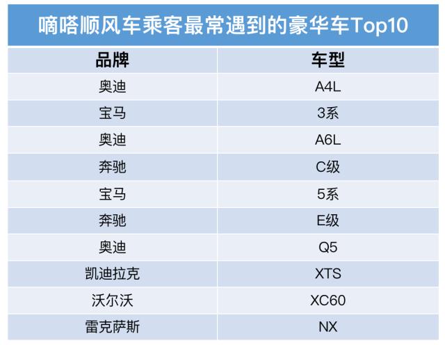 哪些品牌車主更愛分享空座？嘀嗒順風車清明大數據呈現私家車綠色低碳出行新風尚