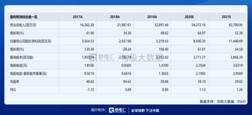 輔料價格已有所松動,光伏板塊可以關注什么?