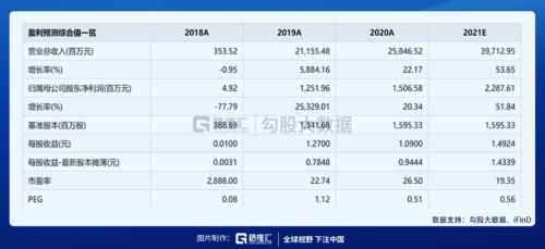 輔料價格已有所松動,光伏板塊可以關注什么?