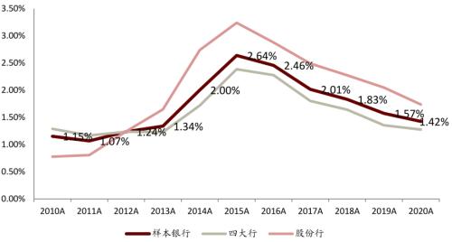 中金 | 銀行年報的三個關鍵詞：營收增長、報表出清、布局新機遇