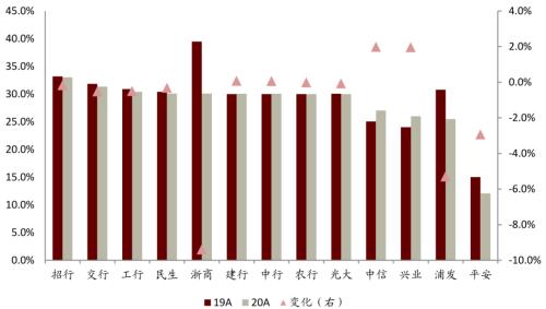 中金 | 銀行年報的三個關鍵詞：營收增長、報表出清、布局新機遇