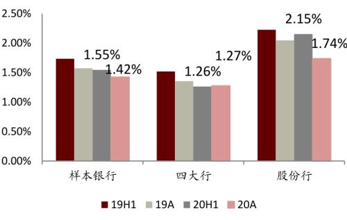 中金 | 銀行年報的三個關鍵詞：營收增長、報表出清、布局新機遇