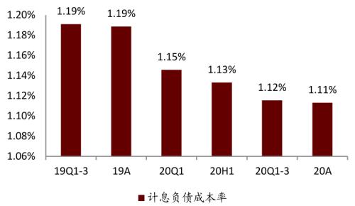 中金 | 銀行年報的三個關鍵詞：營收增長、報表出清、布局新機遇