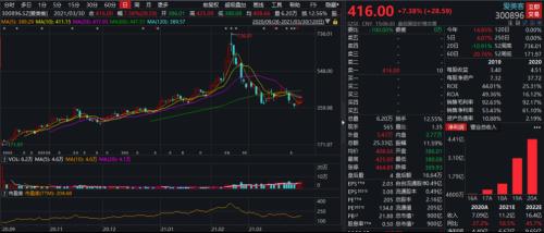 醫美賽道底部反彈,研究正當時!