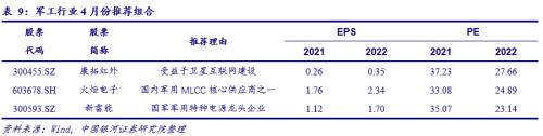 【銀河軍工李良/溫肇東】行業(yè)動態(tài) 2021.3丨自下而上，優(yōu)選估值和成長匹配的個股