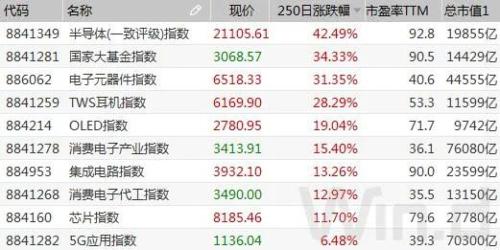 芯片、5G是亮點,重要博覽會馬上召開!A股已有反應