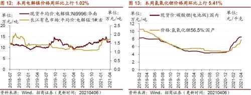 【招商策略】行業景氣觀察0407——3月份重卡銷量再創歷史同期記錄，鋼材價格增長顯著