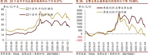 【招商策略】行業景氣觀察0407——3月份重卡銷量再創歷史同期記錄，鋼材價格增長顯著