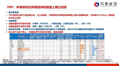 地產(chǎn)后周期+服務業(yè)--4月行業(yè)配置展望（王德倫,李美岑）【興證策略|行業(yè)比較】
