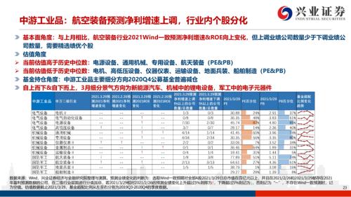 地產(chǎn)后周期+服務業(yè)--4月行業(yè)配置展望（王德倫,李美岑）【興證策略|行業(yè)比較】