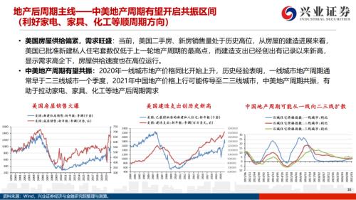 地產(chǎn)后周期+服務業(yè)--4月行業(yè)配置展望（王德倫,李美岑）【興證策略|行業(yè)比較】