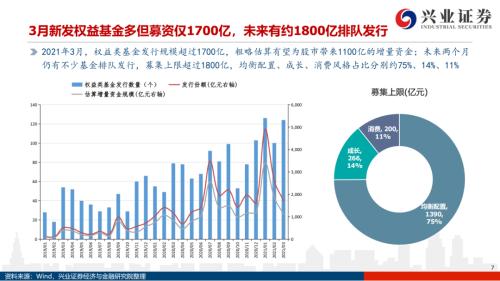 地產(chǎn)后周期+服務業(yè)--4月行業(yè)配置展望（王德倫,李美岑）【興證策略|行業(yè)比較】