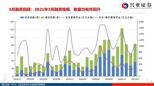 地產(chǎn)后周期+服務業(yè)--4月行業(yè)配置展望（王德倫,李美岑）【興證策略|行業(yè)比較】