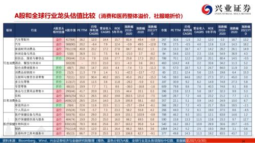 地產(chǎn)后周期+服務業(yè)--4月行業(yè)配置展望（王德倫,李美岑）【興證策略|行業(yè)比較】