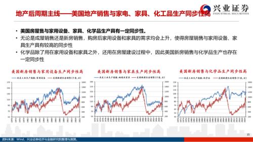地產(chǎn)后周期+服務業(yè)--4月行業(yè)配置展望（王德倫,李美岑）【興證策略|行業(yè)比較】