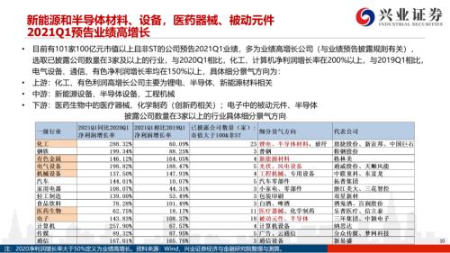 地產(chǎn)后周期+服務業(yè)--4月行業(yè)配置展望（王德倫,李美岑）【興證策略|行業(yè)比較】