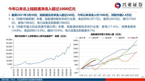 地產(chǎn)后周期+服務業(yè)--4月行業(yè)配置展望（王德倫,李美岑）【興證策略|行業(yè)比較】