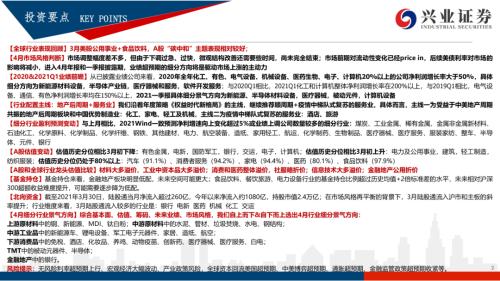 地產(chǎn)后周期+服務業(yè)--4月行業(yè)配置展望（王德倫,李美岑）【興證策略|行業(yè)比較】