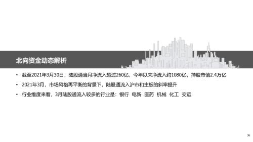 地產(chǎn)后周期+服務業(yè)--4月行業(yè)配置展望（王德倫,李美岑）【興證策略|行業(yè)比較】