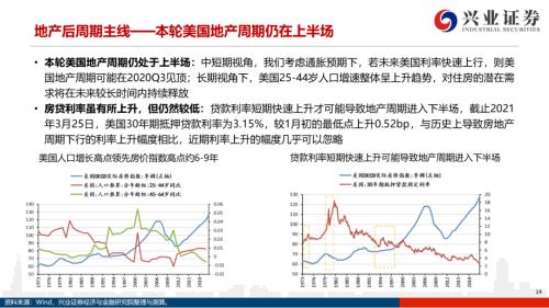 地產(chǎn)后周期+服務業(yè)--4月行業(yè)配置展望（王德倫,李美岑）【興證策略|行業(yè)比較】