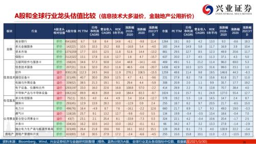 地產(chǎn)后周期+服務業(yè)--4月行業(yè)配置展望（王德倫,李美岑）【興證策略|行業(yè)比較】