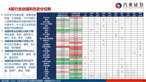 地產(chǎn)后周期+服務業(yè)--4月行業(yè)配置展望（王德倫,李美岑）【興證策略|行業(yè)比較】