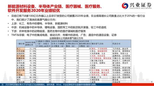 地產(chǎn)后周期+服務業(yè)--4月行業(yè)配置展望（王德倫,李美岑）【興證策略|行業(yè)比較】