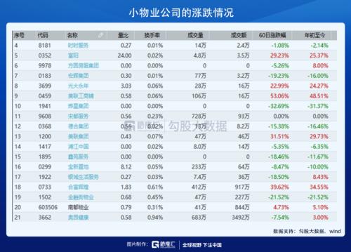 ？物業股會漲到哪里？