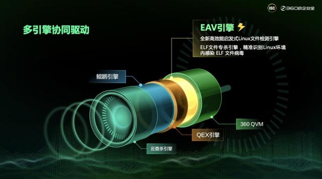 360政企安全集團發(fā)力信創(chuàng)終端安全，助推信創(chuàng)產業(yè)安全發(fā)展