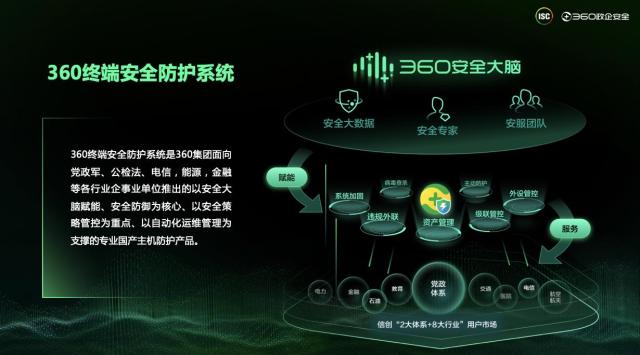 360政企安全集團發(fā)力信創(chuàng)終端安全，助推信創(chuàng)產業(yè)安全發(fā)展