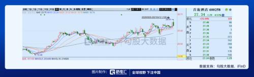 環(huán)球影城即將開(kāi)業(yè)，相關(guān)標(biāo)的在這里