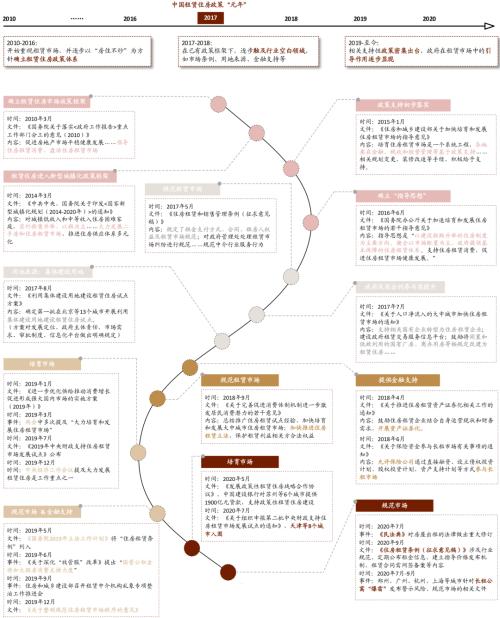 中金：廣廈千萬，租享其成—中國租賃住房REITs構想