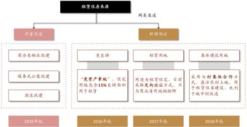 中金：廣廈千萬，租享其成—中國租賃住房REITs構想