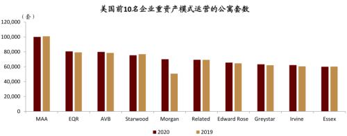 中金：廣廈千萬，租享其成—中國租賃住房REITs構想