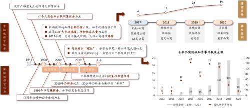 中金：廣廈千萬，租享其成—中國租賃住房REITs構想