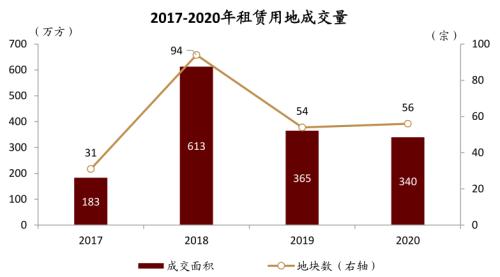 中金：廣廈千萬，租享其成—中國租賃住房REITs構想