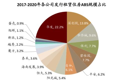 中金：廣廈千萬，租享其成—中國租賃住房REITs構想