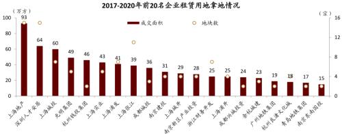 中金：廣廈千萬，租享其成—中國租賃住房REITs構想