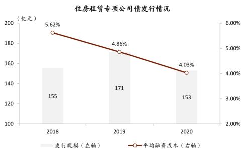 中金：廣廈千萬，租享其成—中國租賃住房REITs構想
