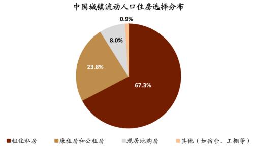 中金：廣廈千萬，租享其成—中國租賃住房REITs構想