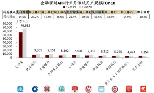 中金：疫情過后，用戶的金融行為發生了哪些變化？