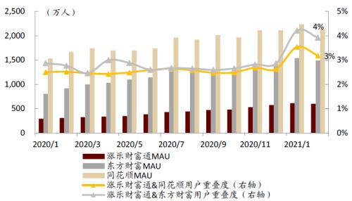 中金：疫情過后，用戶的金融行為發生了哪些變化？