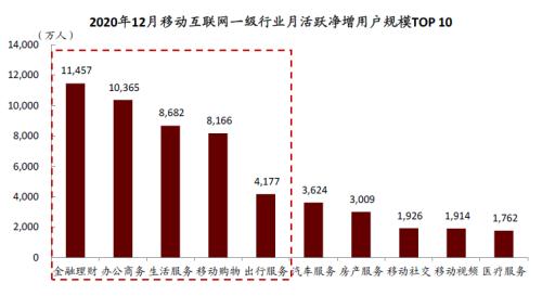 中金：疫情過后，用戶的金融行為發生了哪些變化？
