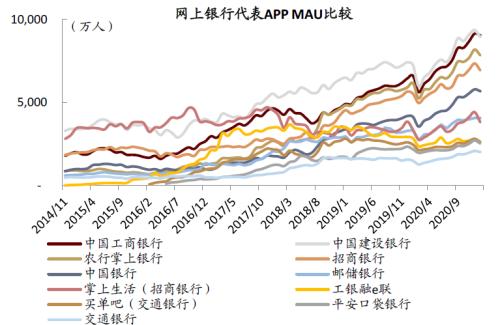 中金：疫情過后，用戶的金融行為發生了哪些變化？